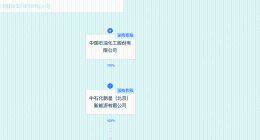 中国石化在福建成立新能源公司 注册资本4900万