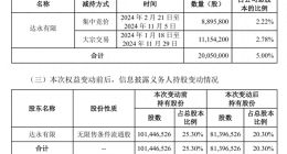 辣椒财经|吓退股东？第二大股东频繁减持，良品铺子换帅降价后净利暴跌
