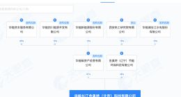 华能集团在北京成立长江金奥特科技公司 注册资本1000万