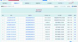 绿地集团等被强制执行3.9亿