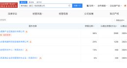 美年健康等在浙江成立科技公司 注册资本5000万
