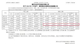 EZ-6上市后未掀起“风浪”，11月份长安马自达销量继续下滑