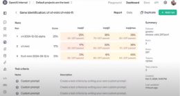 OpenAI推出强化微调研究项目 CEO奥特曼称“今年最大惊喜”