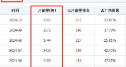 奇瑞的星途星纪元ET 为什么销量上不去？