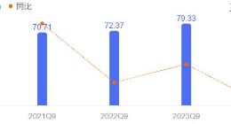任富佳当权下的老板电器“老矣”？业绩下滑，市值缩水，艰难求生