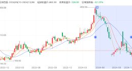 “扫地茅”还能支棱吗？