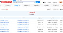 佳兆业等被强制执行8亿