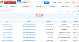 姚振华及宝能等被恢复执行5.3亿