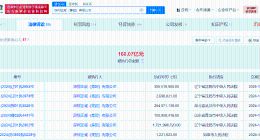 正威集团及王文银等被强执3.5亿