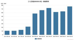 三七互娱被买量反噬：Q3营利双降