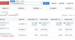 新华基金换帅完成工商变更 银国宏接任新华基金董事长