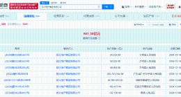 恒大地产等被强制执行3.99亿