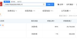狗不理减资至1000万