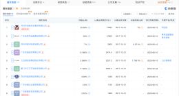 广东红土创投公司减资至4亿