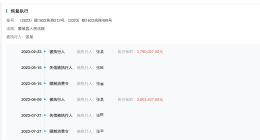 合肥涉代孕机构幕后老板为老赖 揭秘涉代孕亳州宝璋医院