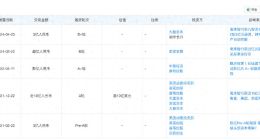 毫末智行走出“温室效应”