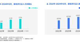 脉脉高聘《2024年度人才迁徙报告》：AI岗位占高薪TOP10的一半 出海成非技术人才出路