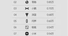 不知不觉中，蔚来快要出局了？