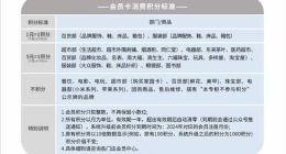 胖东来：12月15日起所有门店取消会员消费积分