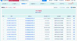 阳光城等被恢复执行23.7亿