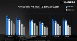 Kimi发布视觉思考模型k1，多项理科测试表现超OpenAI o1