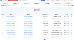 融创等被强制执行4.6亿