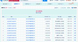 恒大地产等被恢复执行6.3亿
