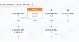 吉利在浙江成立闪聚电池公司 注册资本5000万