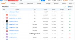 吴奇隆与刘诗诗关联公司已注销 吴奇隆刘诗诗商业版图盘点