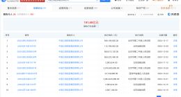 泛海控股被恢复执行9.4亿