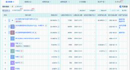 连云港嘉澳新能源公司增资至23.53亿