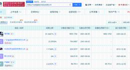巨子生物增资至6.9亿 增幅约110%
