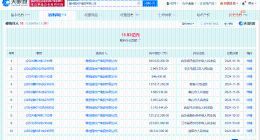 碧桂园地产等被强制执行8.86亿