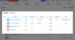 起底收入超千万报税未达5千网红 程虎公司股东名下个体工商户已注销