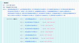 佳源创盛等被强制执行6.8亿