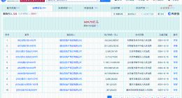 融创等被强制执行3.5亿