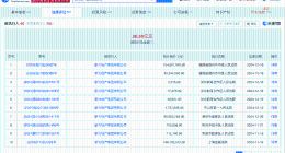 新力地产等被恢复执行2亿