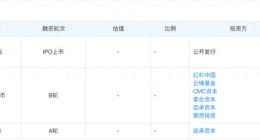 机构上演“小兔快跑”，十月稻田的大米饭“不香”了？
