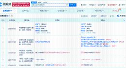 国开制造业转型升级基金等入股乐凯胶片旗下公司