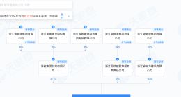 浙能集团成立陇电入浙能源公司 注册资本2亿