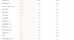 百川智能发布全链路领域增强金融大模型Baichuan4-Finance，整体准确率领先GPT-4o近20%