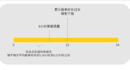 过度跑单将被强制下线！美团披露试运行数据：骑手日均跑单5-6小时