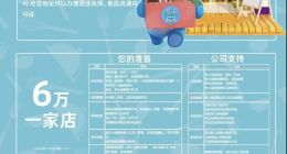 靠加盟，盒马还能再NB一次吗？