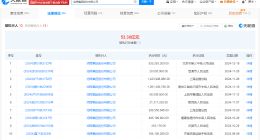 旭辉集团等被强制执行8.3亿