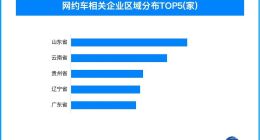 2024年网约车行业加速变革 年内已新增超720余家相关企业