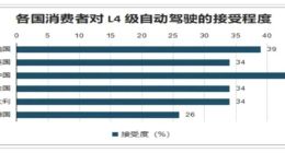 保时捷又见裁员，是被新能源汽车逼的吗？