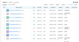 波司登曾参与起草羽绒分级团体标准 波司登商业版图盘点