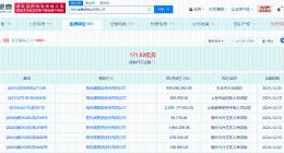 阳光城等被强制执行4亿