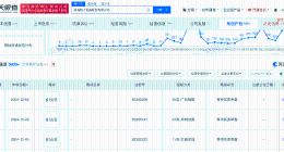 格力申请注册格力好强商标 格力好强被申请注册为商标