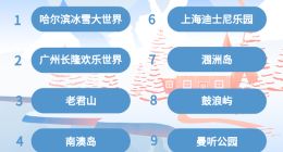 马蜂窝大数据：“元旦一日游”热度上涨166%，不少人选择“请四休九”